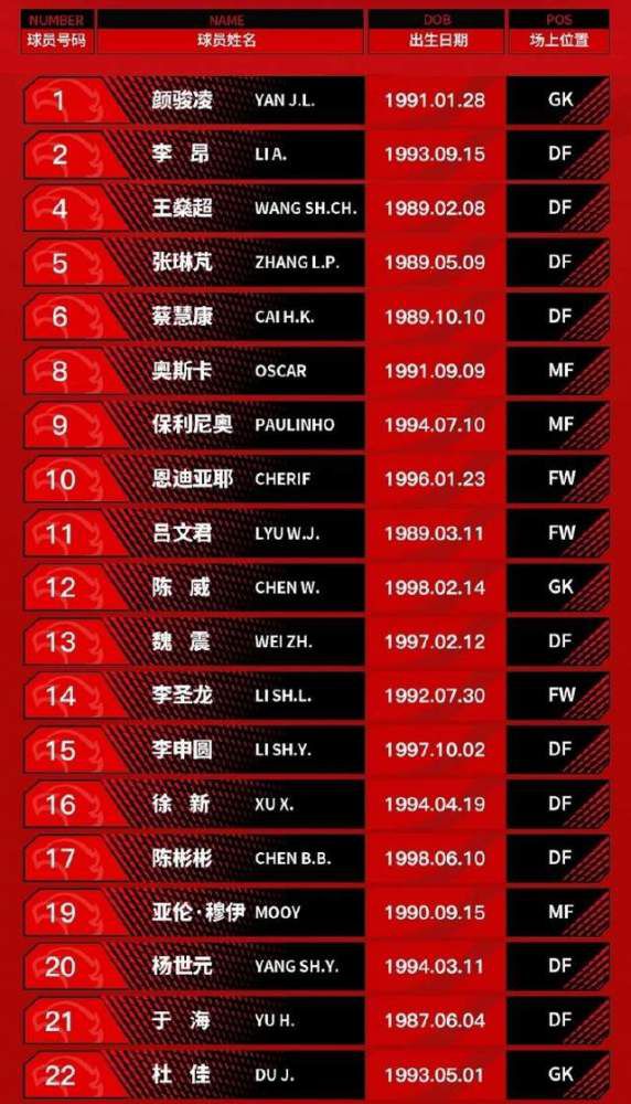 本赛季帕利尼亚为富勒姆各项赛事出战14场，打进2球，目前他的身价为5500万欧，拜仁在今夏一度接近签下他，但最后还是告吹。